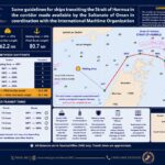 Oman temporary route Strait of Hormuz