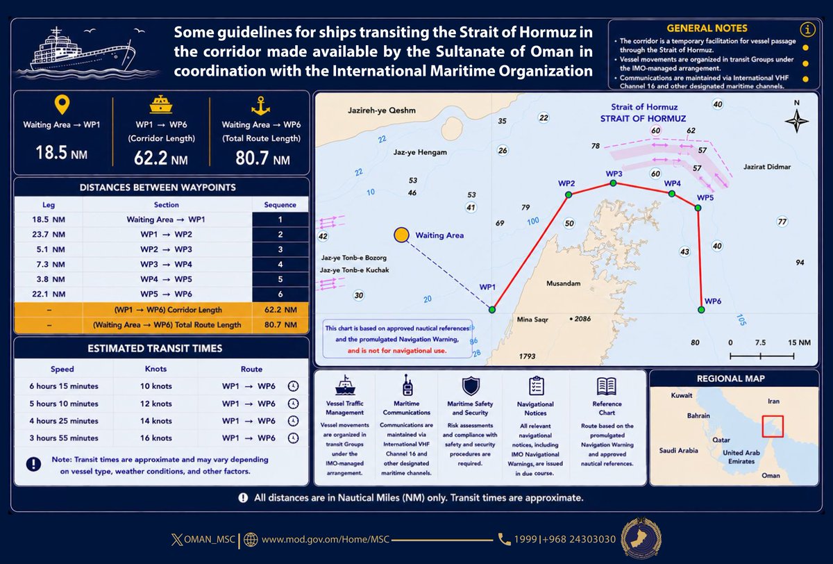 Temporary Route Map for Ships in The Strait Of Hormuz Publish By Sultanate of Oman
